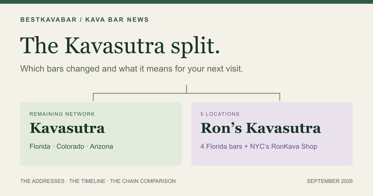 The Kavasutra split explained: the remaining Kavasutra network and five Ron-linked locations, including New York’s RonKava Shop